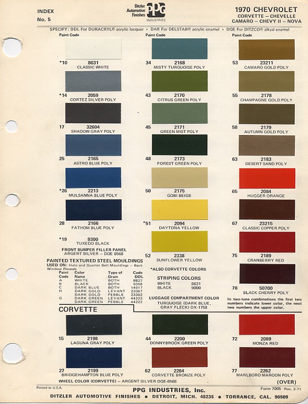 1968 Chevelle Color Chart